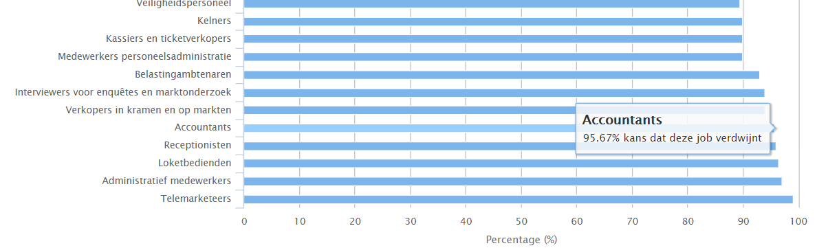 accountant-bedreigd-beroep.png