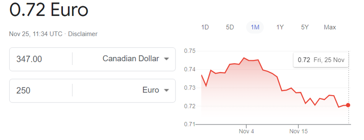 Exchange-rate-Canadian-dollar-vs-euro.png